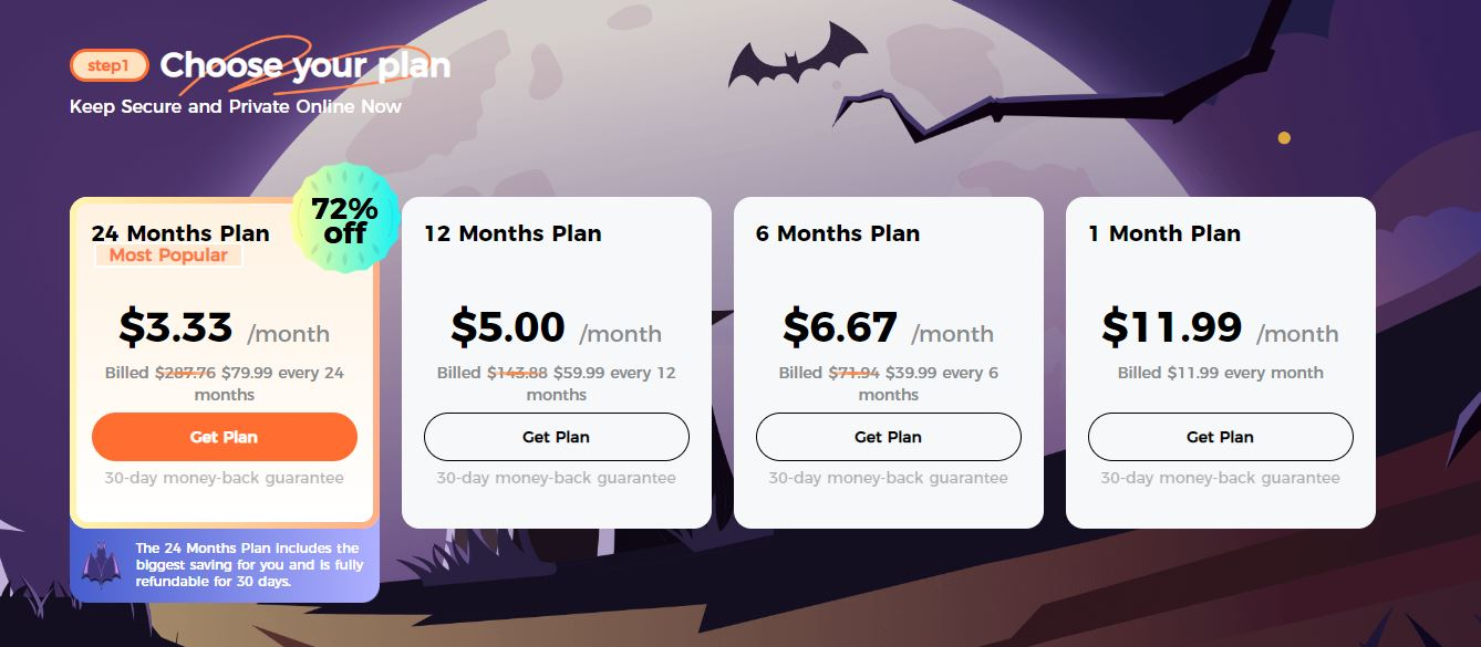 Turbo VPN Pricing and Plans